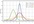 solve a statistics or probability question step by step