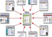 90 Profile Backlinks on 30 High PR Forums 30x3