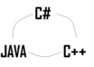converting program in C c plus plus Java