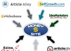 Article marketing