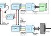solve any problem assignment related to electrical machines