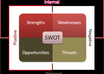 give a SWOT Analysis of your business as well as websites