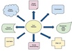 create 2,000 Backlinks from Articles, Wikis, Social Bookmarks + Much More SEO