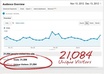 add 500 UNIQUE visitors to your website using different ip from different countries to lower your ctr adsense safe