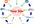 dominate Google with the MOST Powerful link wheel that you can get on fiverr