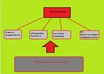 Backlinks