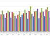 do a chart on excel or word