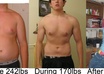 make a unique custom diet plan just for you small1