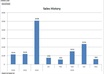 Sales_history