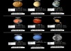 calculate your age in other planet