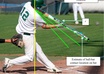 analyze and critique your baseball swing