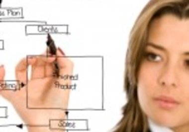 creatively and Innovatively Brainstorm, Coach, Consult, Advise on ANY Business Creative Idea or Concept big1