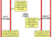 modify web page layout and design
