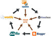 create an unstoppable Link Wheel for your site