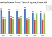 create a simple chart or graph of your data and put it into Powerpoint or PDF