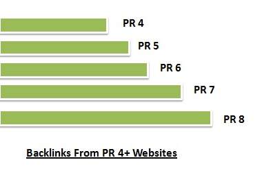 create 500 backlinks to your site from PR2 and above websites big1