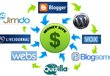 create twelve web 2 pages in High PR sites PR9 to PR4 and linkwheel them big1