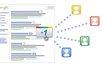 google +1 / Plus One 5 links of your choice