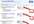 make 15 reviews on listing within 3 days