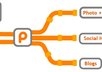 set up a Pixelpipe account with all working networks linked with pics, profile urls and profile rss feeds