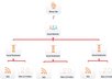 create a top level linkwheel that will improve your serps fast and guaranted