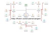 build numerous links using Senuke X campaign