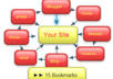 create a Google Panda Friendly Link Wheel having 8 Spokes in Tier 1 and 15 Bookmarks Back Links in Tier 2 only