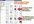 create you a facebook fanpage amazon store or ebay store or ebay combine with amazon just