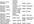 give you 3 spintax articles mixing 3 articles each