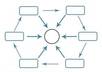 creat a Google Favorite Link Wheel From 6 Pr6 To Pr8 Web Properties For Increase in Google Ranking small1