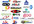 submit your website or blog to 3000 high quality and major search engines and backlink directories