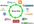 create a 12 spoke link wheel and ping it
