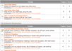 make 20 posts on your new or quiet forum