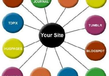 create 50 verified accounts on high authority web 20 siets and social media sites PR 6 and above sites big1