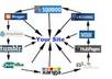 linkWheel From 7 Pr6 plus Sites For An Amzaing Boost in Google Ranking small1