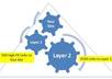 create Prominent Backlink Pyramid With 5400 High PR Profiles
