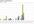 monitor which hours and date you have the most tweets retweets mentions reporting on bar chart