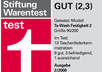 post on 20 German Blogs