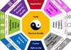 help Feng Shui Your Entire House to Increase Your Finances with simple tricks that really work