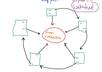create a high pr linkwheel with a written and spun articles