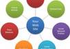 manually do 50 social bookmarking 50 article submission 30 directory submission and 20 deeplink directory submission