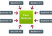 get you 10 000+ of your competitors STRONGEST backlinks