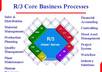 provide you 30 pages of very useful notes of Sap material on abap bw sd fi mm business objects xcelsius modules in PDF format