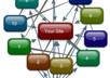 create a Professional SEO Link Wheel having 10 Unique Do Follow Blogs as per Recent Google Update with 15 Bookmarks small1