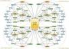 create a Google Favorite Link Wheel From 7 Pr6 To Pr8 Web Properties, I will then link your url to actual PR4 page For Google Page1 Ranking