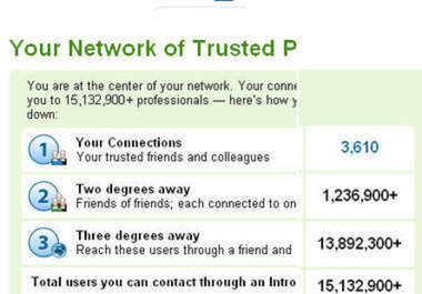 provide you a list of 1500+ real Linkedin Contacts big1