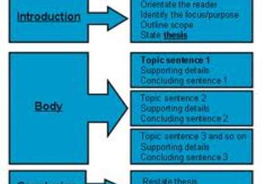 edit your writing big1