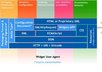 create a W3C Widget for any application