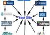 create a LINKWHEEL For You using 8 Pr6 To Pr 9 Web 2 point 0 Sites and then ping all the sites to Get Them Indexed