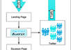 give Twitter Blaster to bring Viral Traffic to your site using Twitter